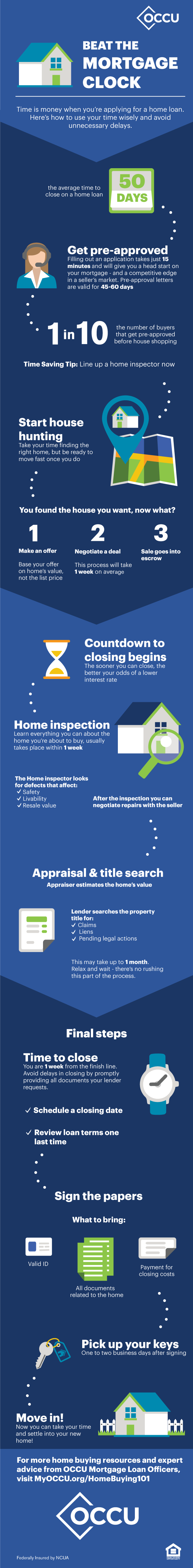 Beat the mortgage clock infographic